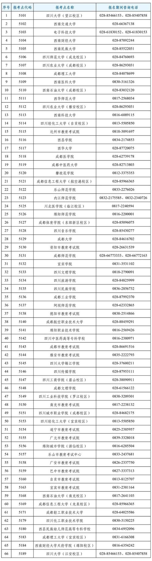 已整理好报考点及咨询电话四川省2027年全国硕士研究生招生考试