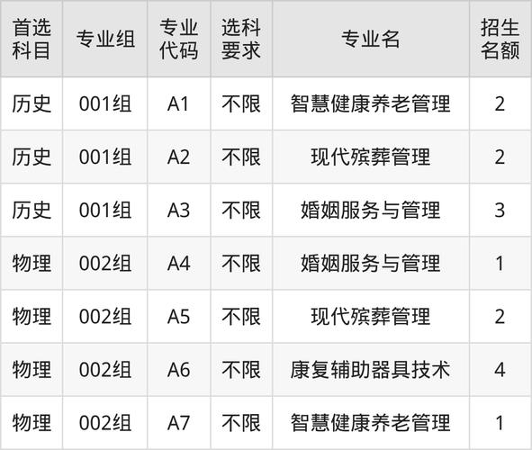 ,婚姻服务与管理